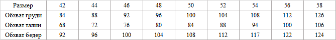 table size